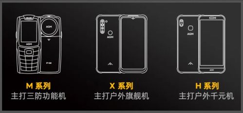 agm新机测距秒杀iphone 这id设计不亏户外品牌领导者